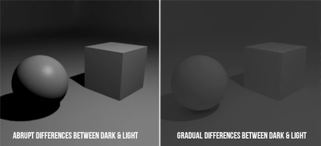 differences between internal engine and cycles on Blender