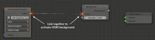 activating hdri background with Blender nodes