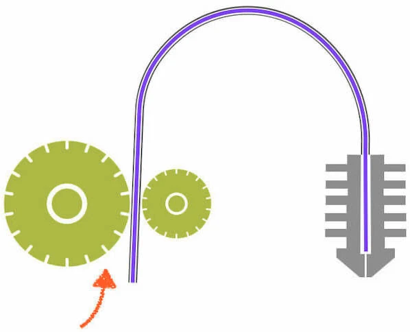 how Bowden extruders work