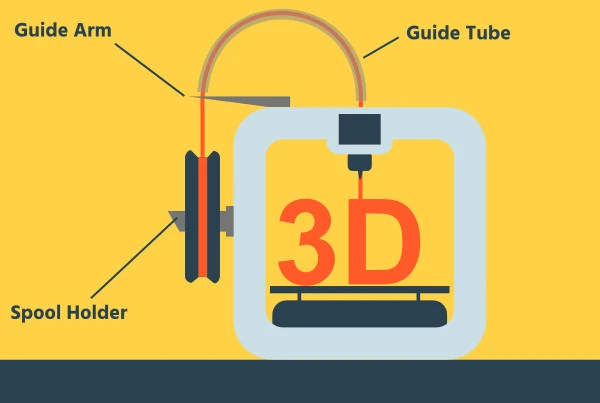 assembling Makergear M2 printer